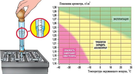 номинальная плотность электролита